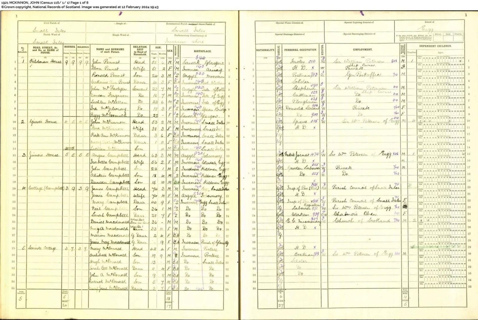 1921 Census report - Kildonnan Farm